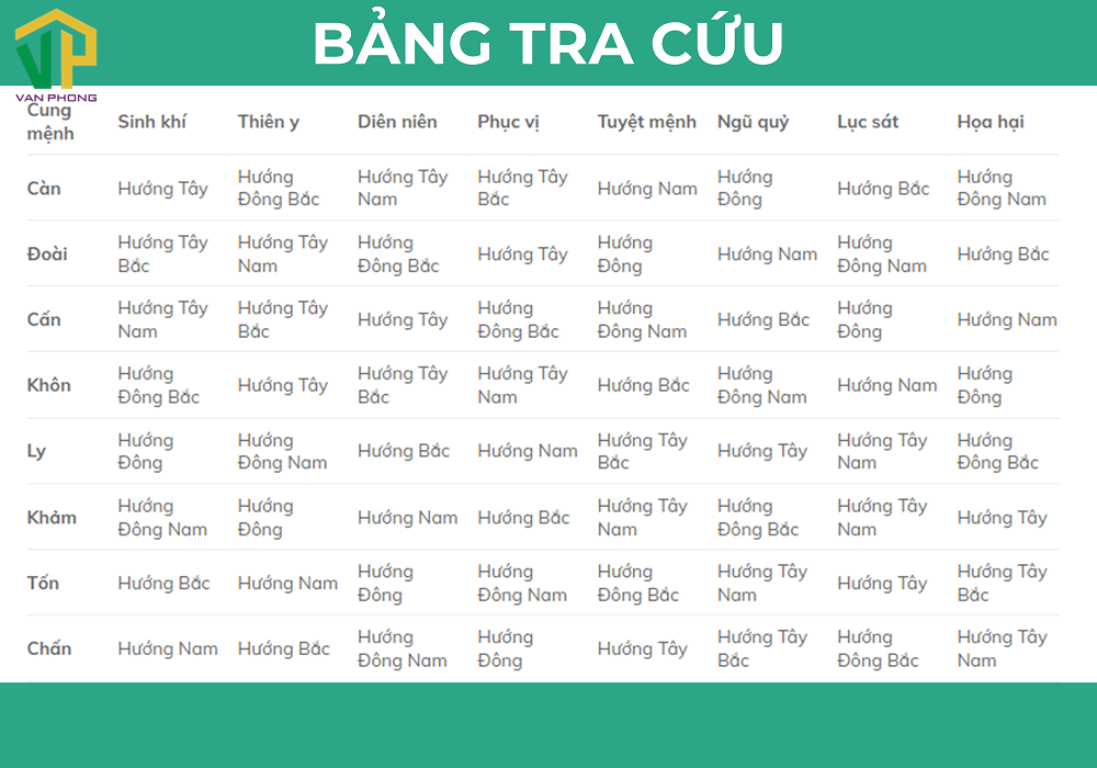 Bảng Mệnh quái tham khảo