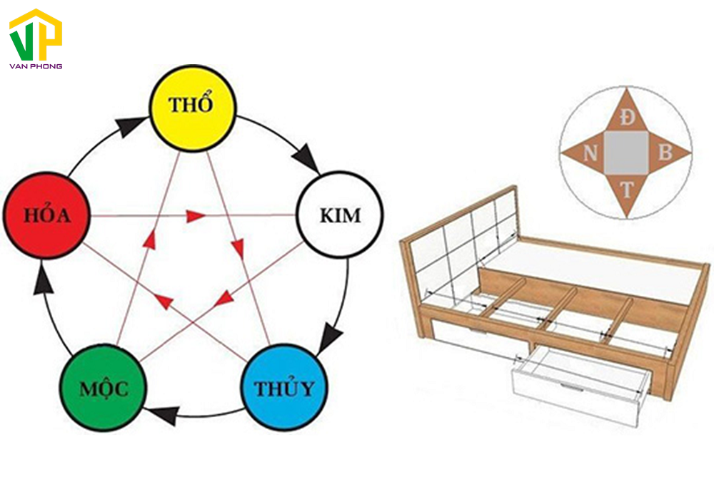 Hướng giường ảnh hưởng lớn đến số mệnh