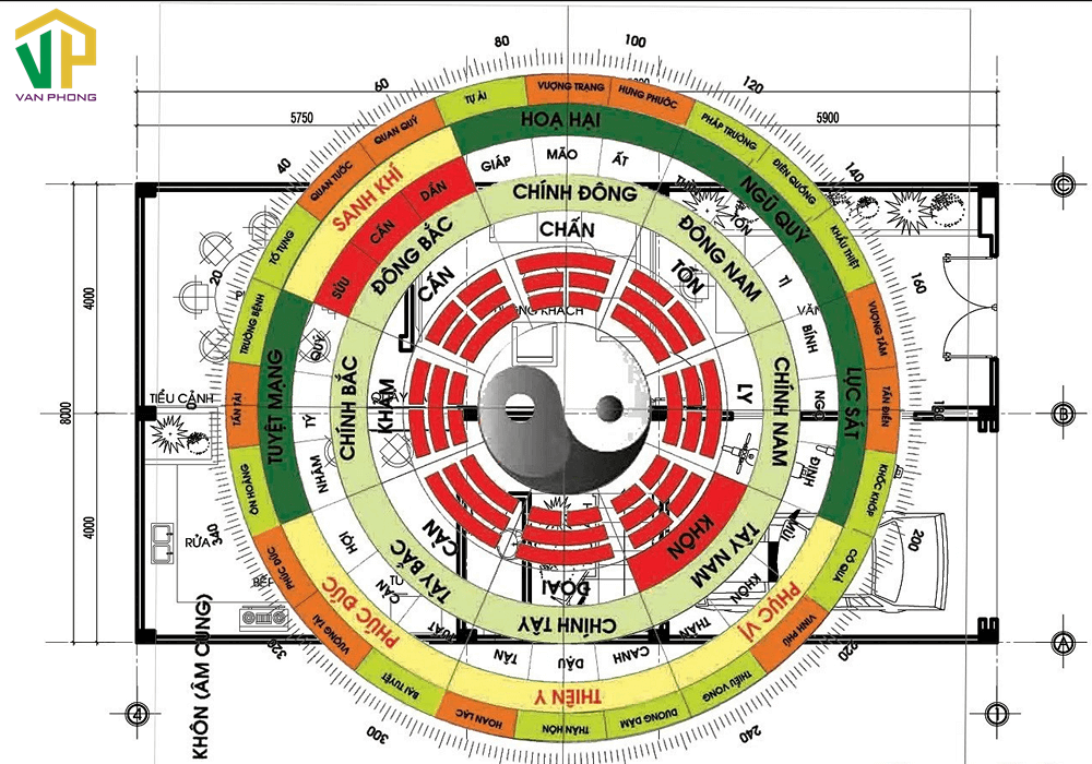 Hướng bếp nên được đặt theo nguyên tắc