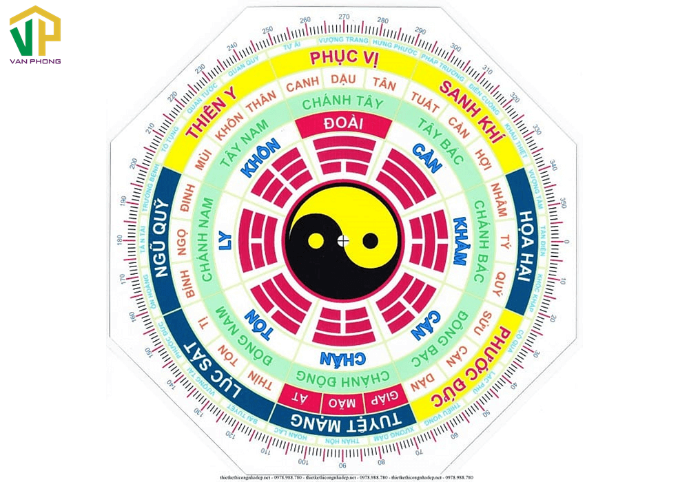 ​8 hướng trong sơ đồ phong thủy nhà ở