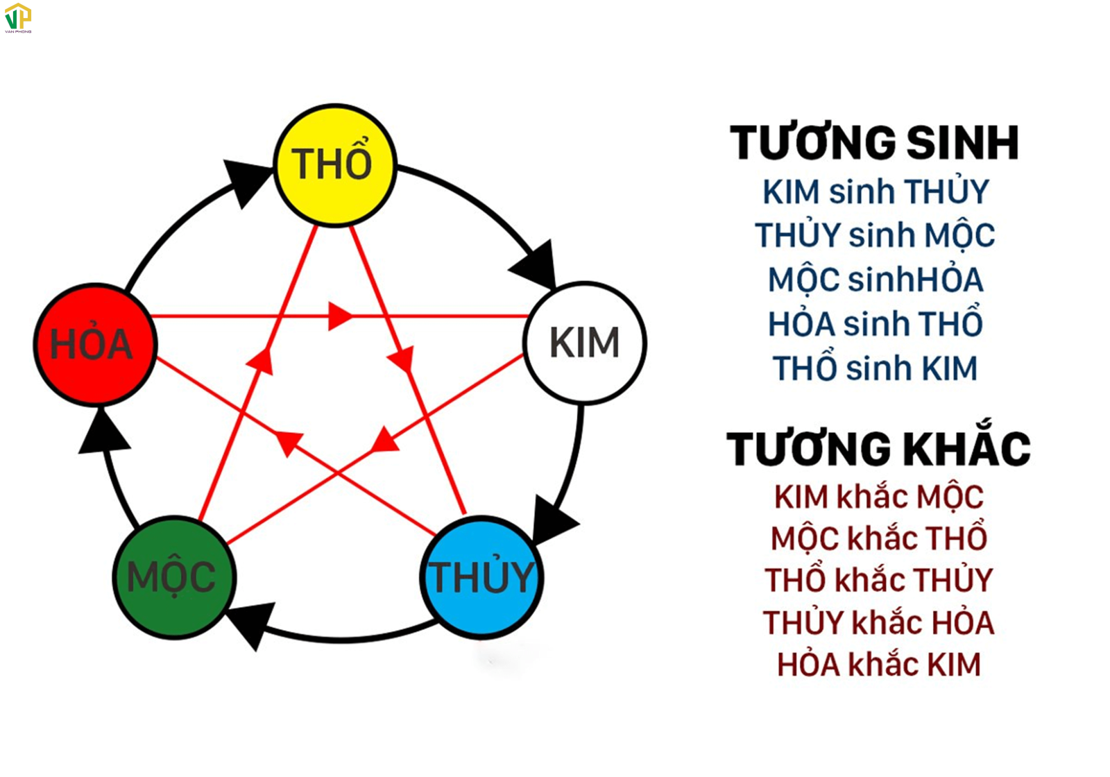 Bảng tra bản mệnh ngũ hành