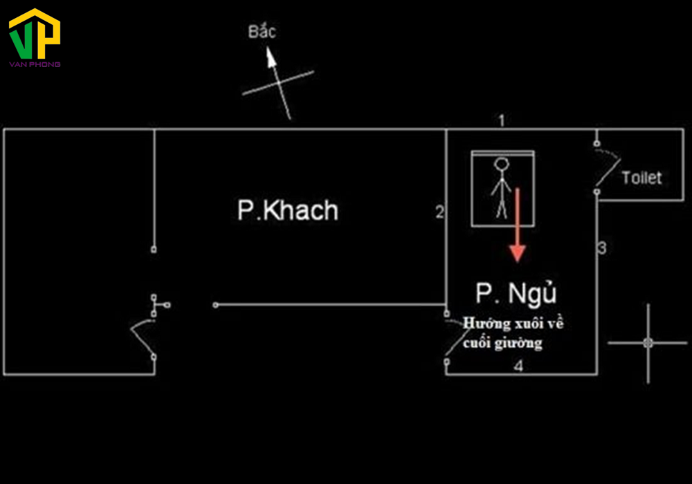 Xác định đầu và đuôi giường rất quan trọng 