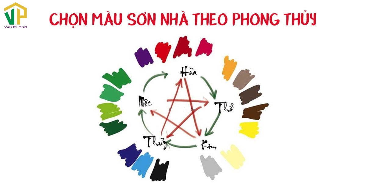 Chọn màu sơn nhà hợp phong thuỷ 