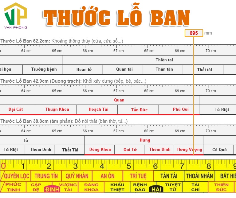 Thước lỗ ban hỗ trợ cho việc xác định kích thước bàn ăn theo phong thuỷ