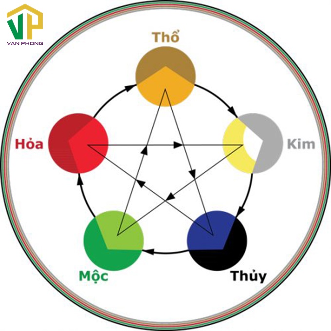 Lựa chọn màu sắc bàn ăn theo ngũ hành giúp gia chủ mạnh khoẻ và bình an