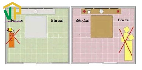 Bên phải bàn thờ không được đặt đồ điện