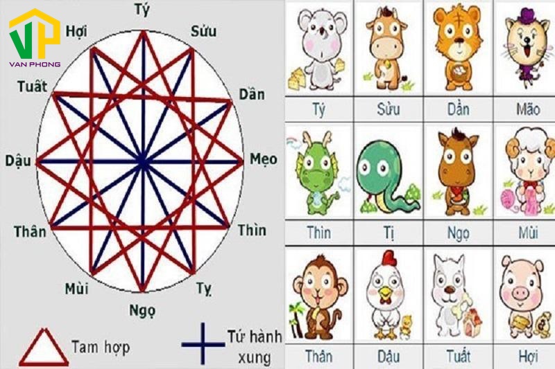Tuổi không hợp có làm nhà được không?